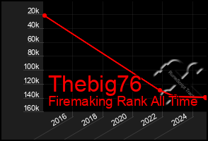 Total Graph of Thebig76