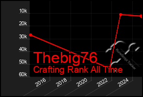 Total Graph of Thebig76