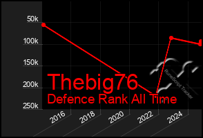 Total Graph of Thebig76