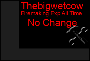 Total Graph of Thebigwetcow