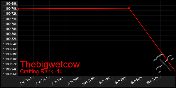 Last 24 Hours Graph of Thebigwetcow