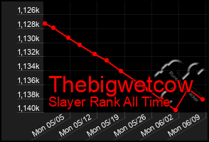 Total Graph of Thebigwetcow