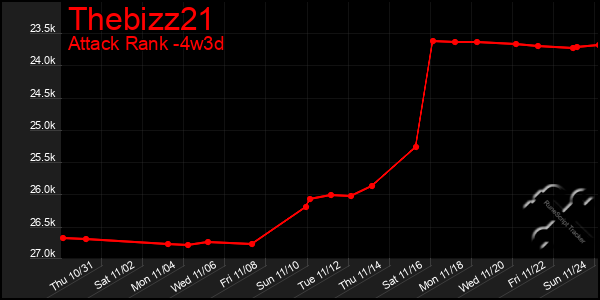 Last 31 Days Graph of Thebizz21