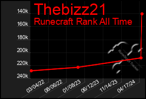Total Graph of Thebizz21