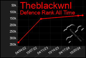 Total Graph of Theblackwnl