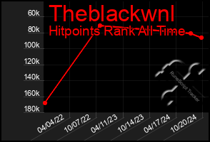 Total Graph of Theblackwnl