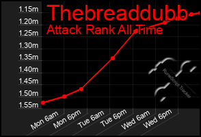 Total Graph of Thebreaddubb