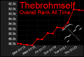 Total Graph of Thebrohmself