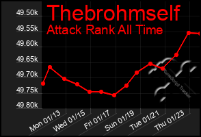 Total Graph of Thebrohmself