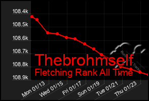 Total Graph of Thebrohmself