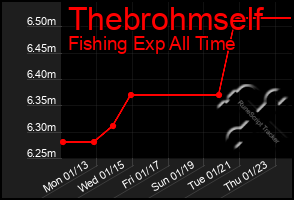 Total Graph of Thebrohmself