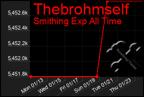 Total Graph of Thebrohmself