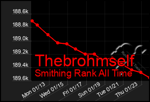 Total Graph of Thebrohmself