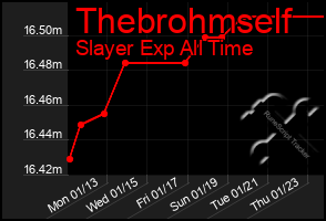 Total Graph of Thebrohmself