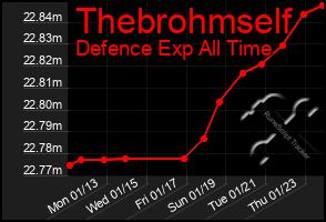 Total Graph of Thebrohmself