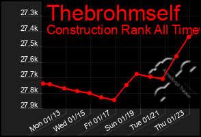 Total Graph of Thebrohmself