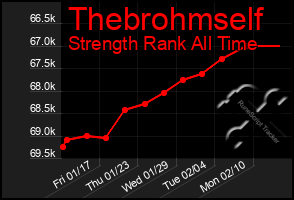 Total Graph of Thebrohmself