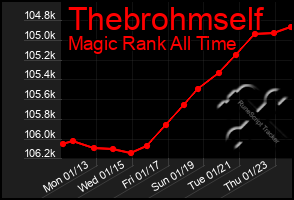 Total Graph of Thebrohmself