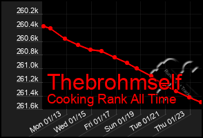 Total Graph of Thebrohmself