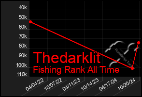 Total Graph of Thedarklit