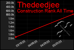 Total Graph of Thedeedjee
