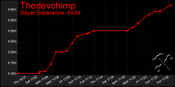 Last 31 Days Graph of Thedevchimp