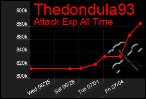 Total Graph of Thedondula93