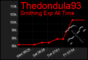 Total Graph of Thedondula93