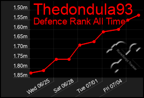 Total Graph of Thedondula93