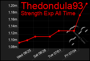 Total Graph of Thedondula93