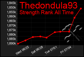 Total Graph of Thedondula93