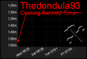 Total Graph of Thedondula93