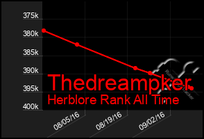 Total Graph of Thedreampker