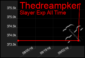 Total Graph of Thedreampker