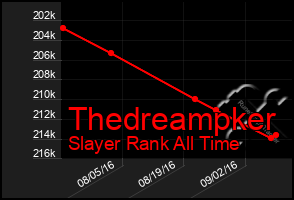 Total Graph of Thedreampker