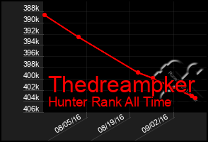 Total Graph of Thedreampker