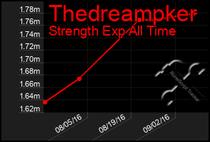 Total Graph of Thedreampker