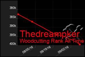 Total Graph of Thedreampker