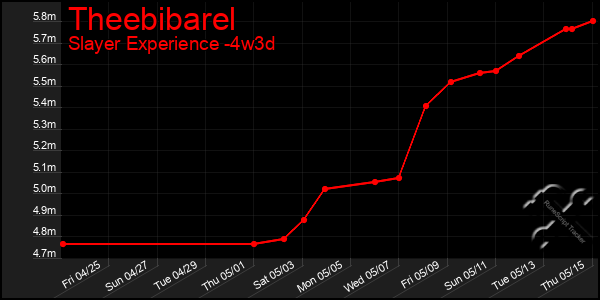 Last 31 Days Graph of Theebibarel
