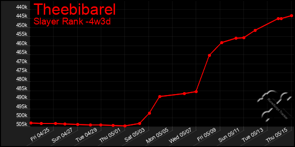 Last 31 Days Graph of Theebibarel