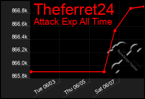 Total Graph of Theferret24