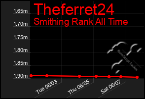 Total Graph of Theferret24