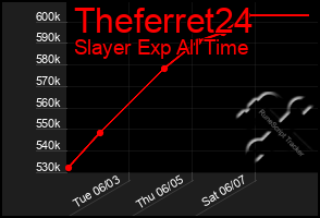 Total Graph of Theferret24