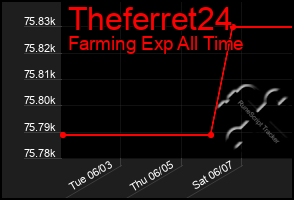 Total Graph of Theferret24
