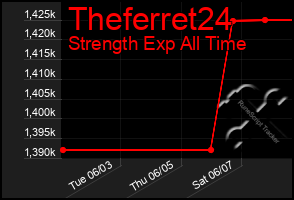 Total Graph of Theferret24