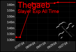 Total Graph of Thegaeb