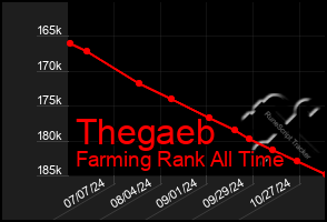 Total Graph of Thegaeb