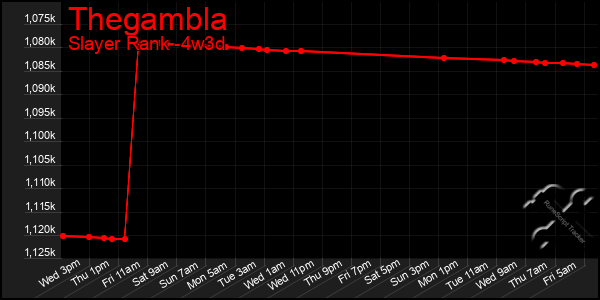 Last 31 Days Graph of Thegambla