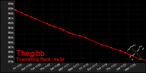 Last 31 Days Graph of Thegibb