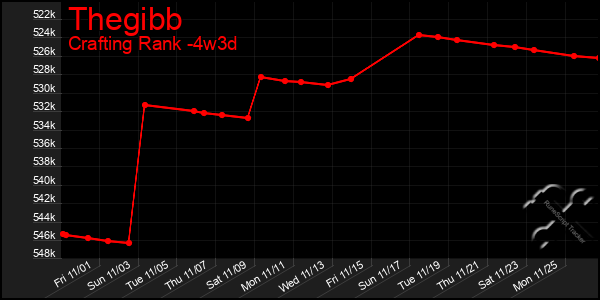 Last 31 Days Graph of Thegibb